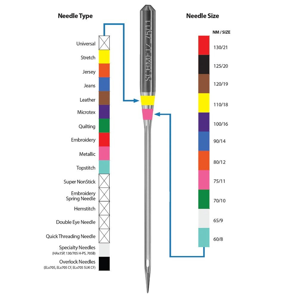 Schmetz Assorted Microrex Needles