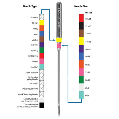 Schmetz Assorted Microrex Needles